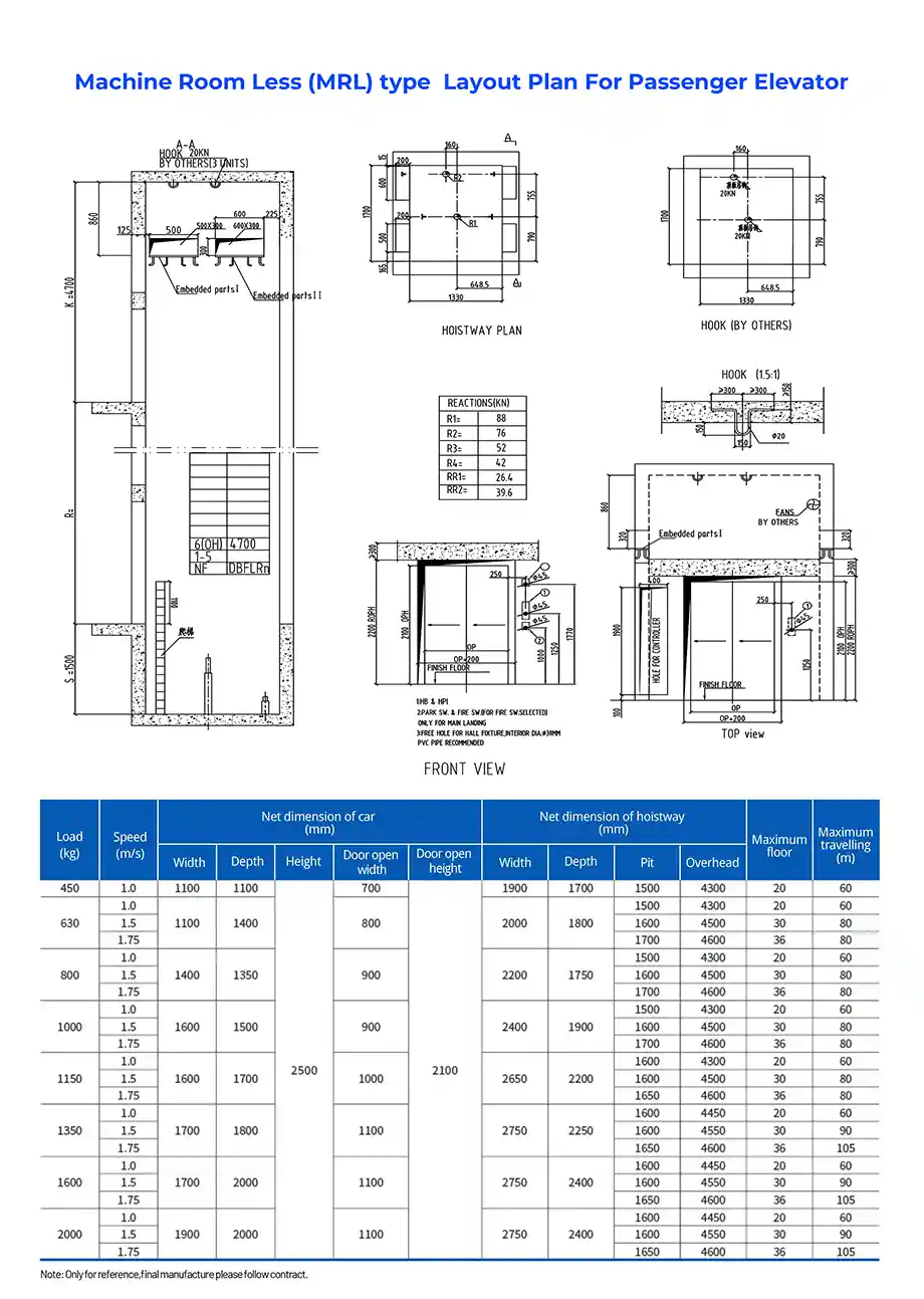 Layout Drawings: